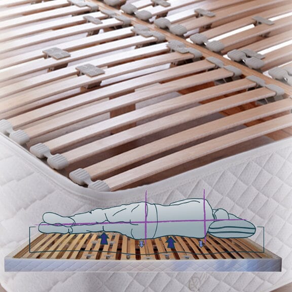 A close-up of the TY Sleep EuroSlat Foundation by TY Sleep with a mattress, featuring an illustration of a side sleeper and arrows highlighting pressure point relief and proper body alignment for optimal lower back support.