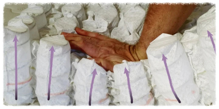 A hand presses on the TY Sleep Riviera mattress by TY Sleep, demonstrating its individually wrapped coils with purple arrows showing upward support for articulated back comfort.