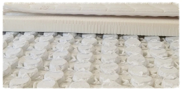 Close-up of the TY Sleep Riviera by TY Sleep, showing a cross-section with interactive coils at the base, a layer of foam for articulated back support, and a quilted cover on top.