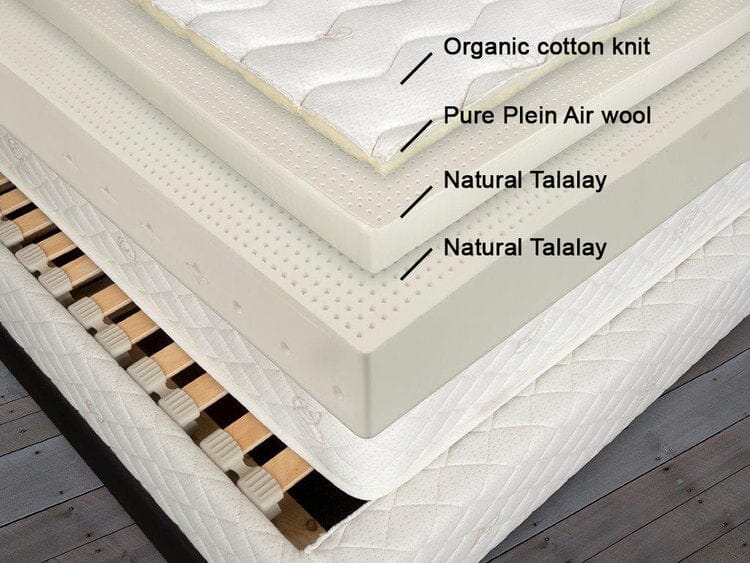 An exploded view of the TY Sleep 7 Zone Latex mattress by TY Sleep shows labeled layers: organic cotton knit, Plein Air wool, two 7-zone natural Talalay latex layers, all atop a slatted bed base and quilted cover.