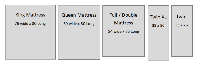 How to Select a Mattress Size